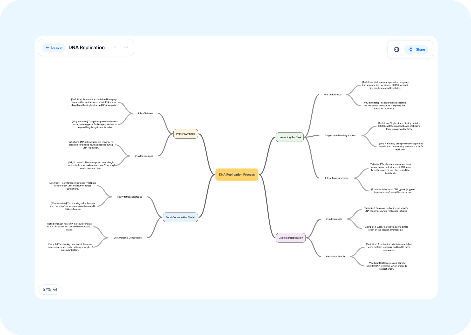 Mind Maps